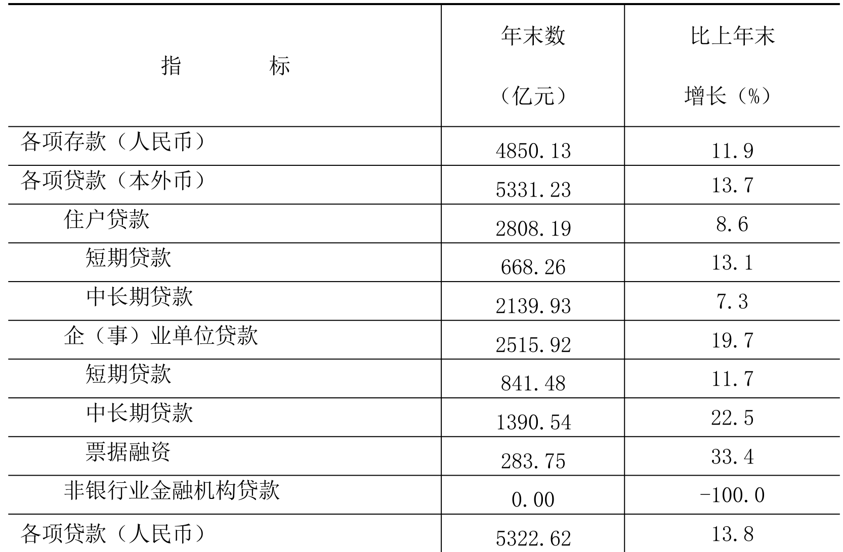 table