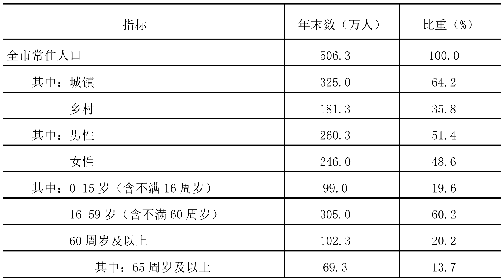 table