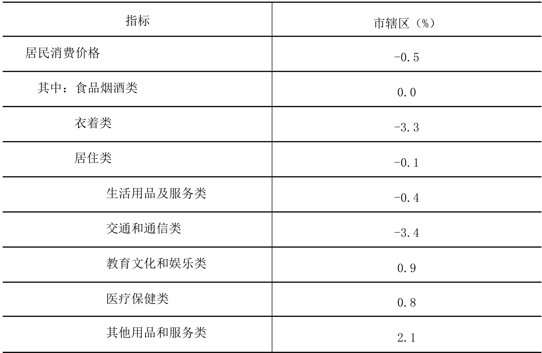 table