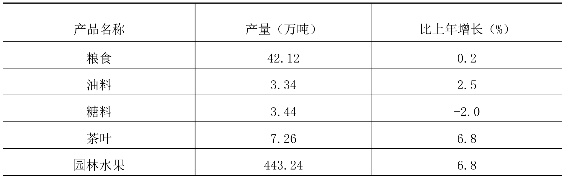table