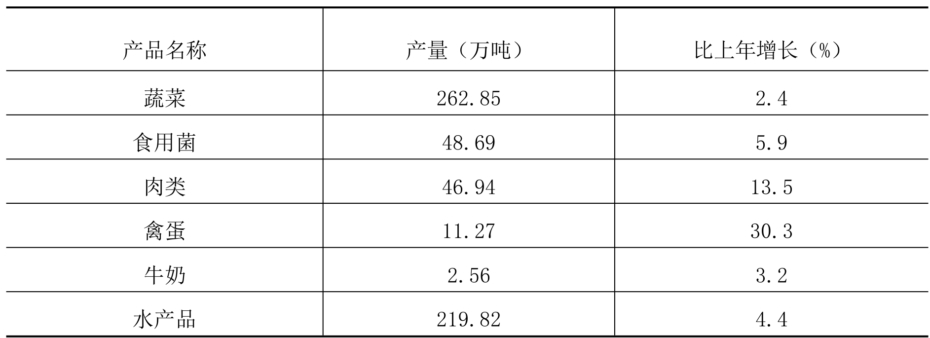 table
