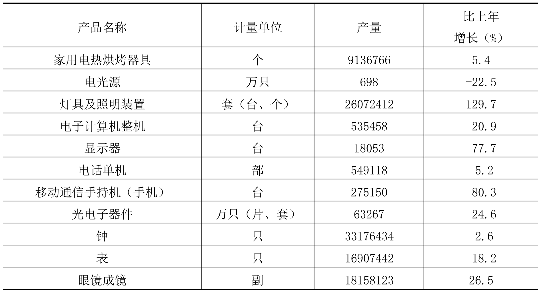 table