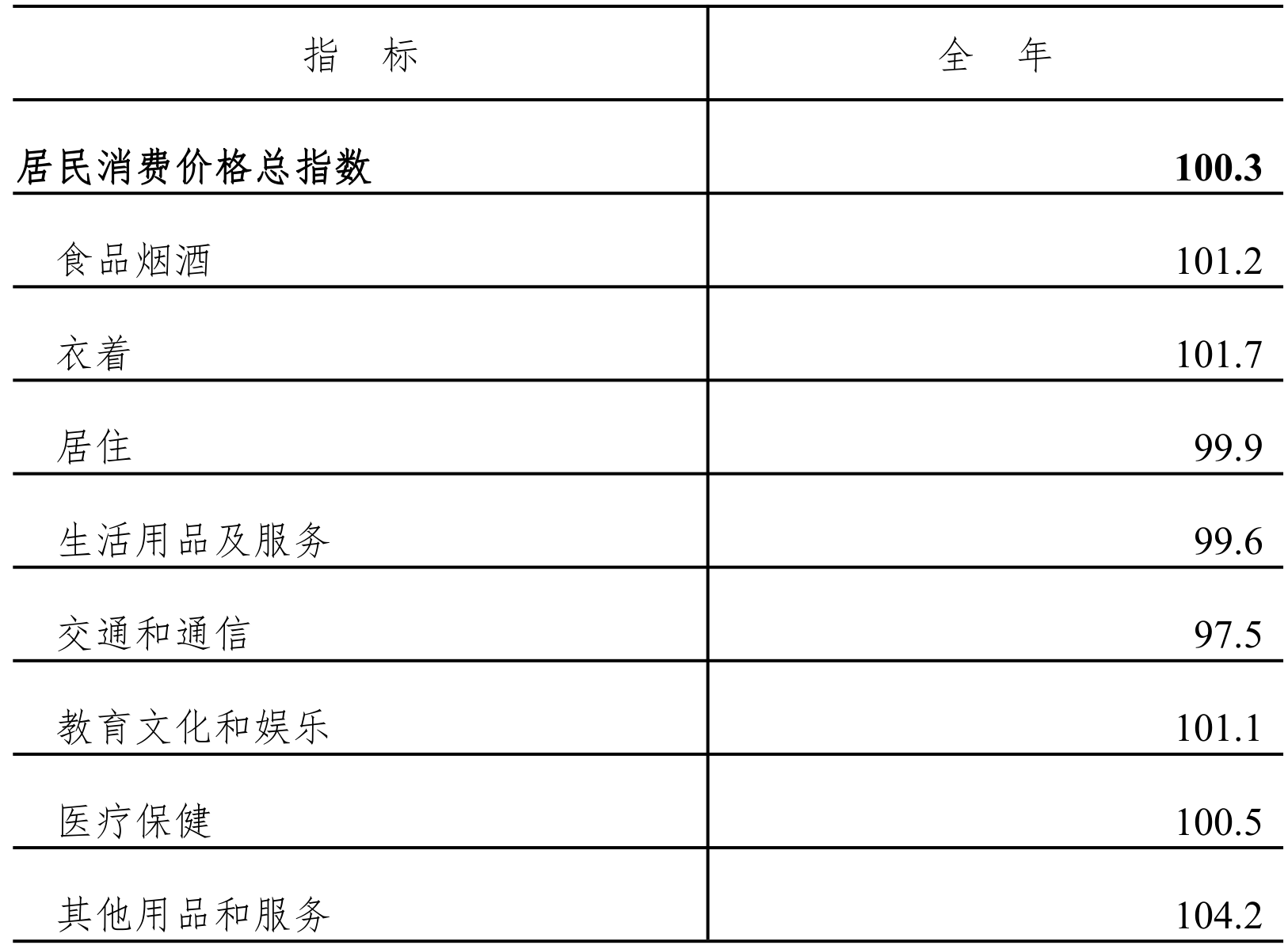 table