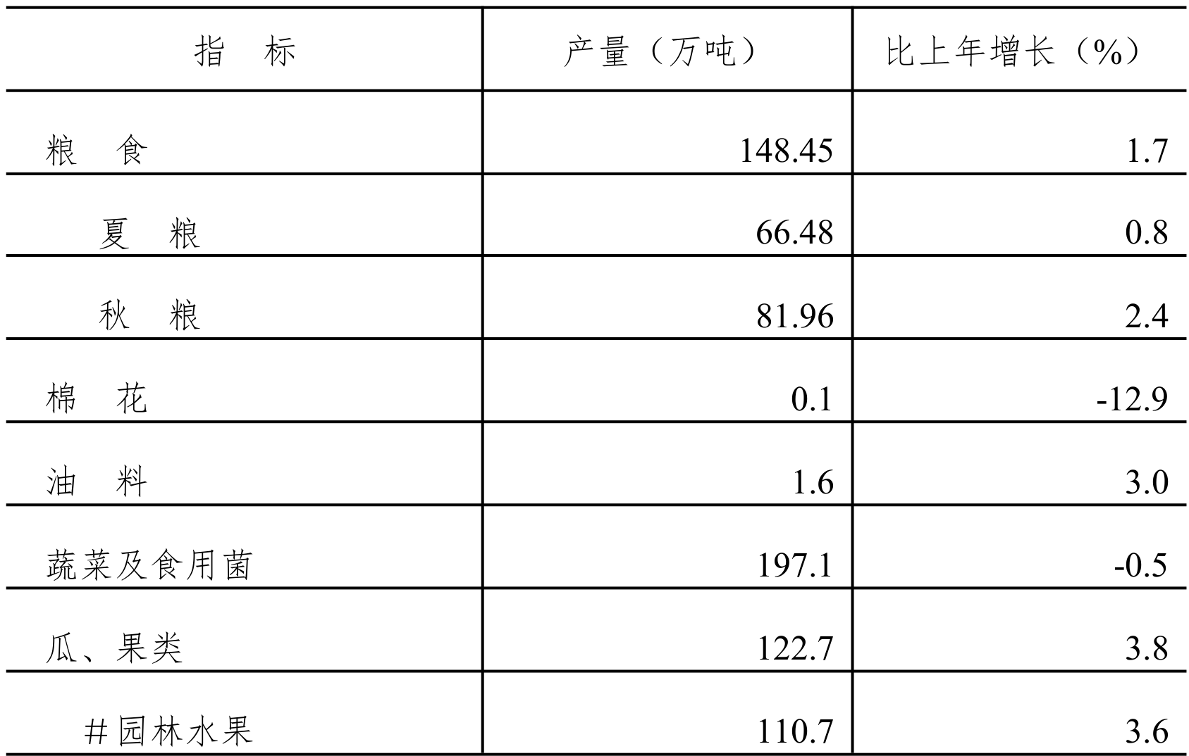 table