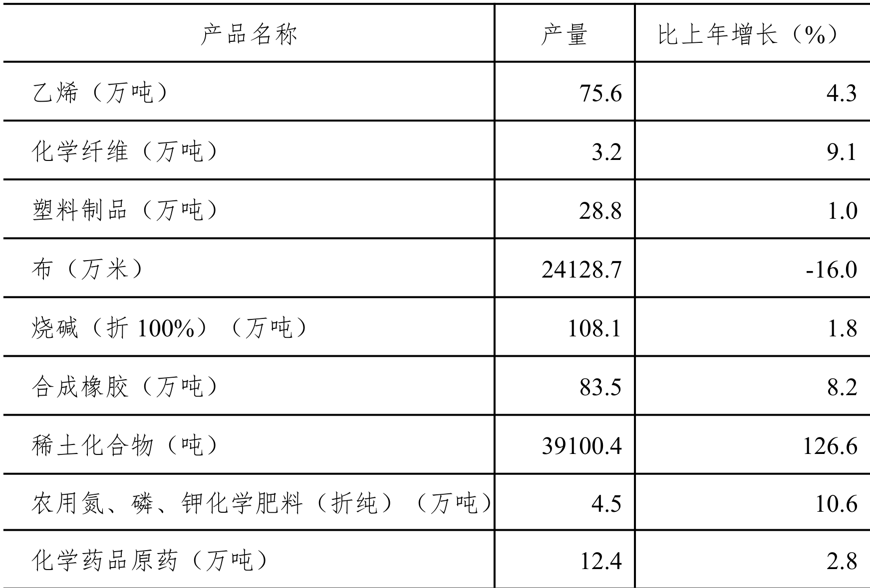 table