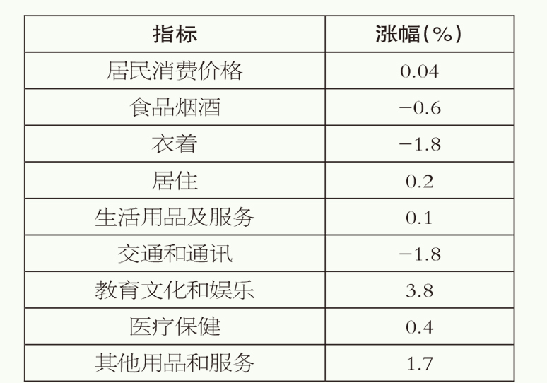 table