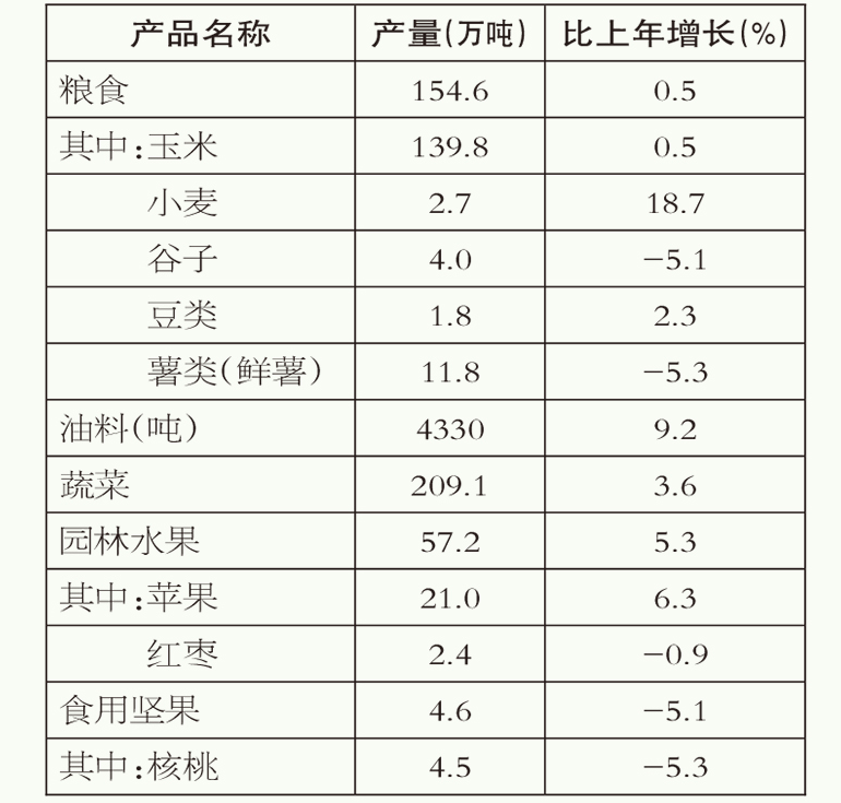 table