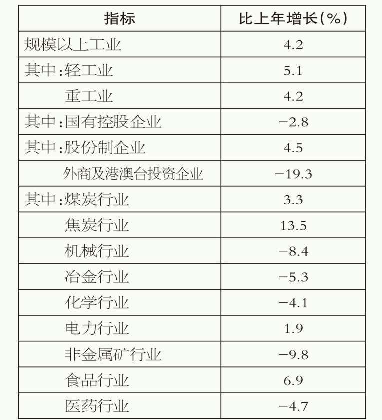 table