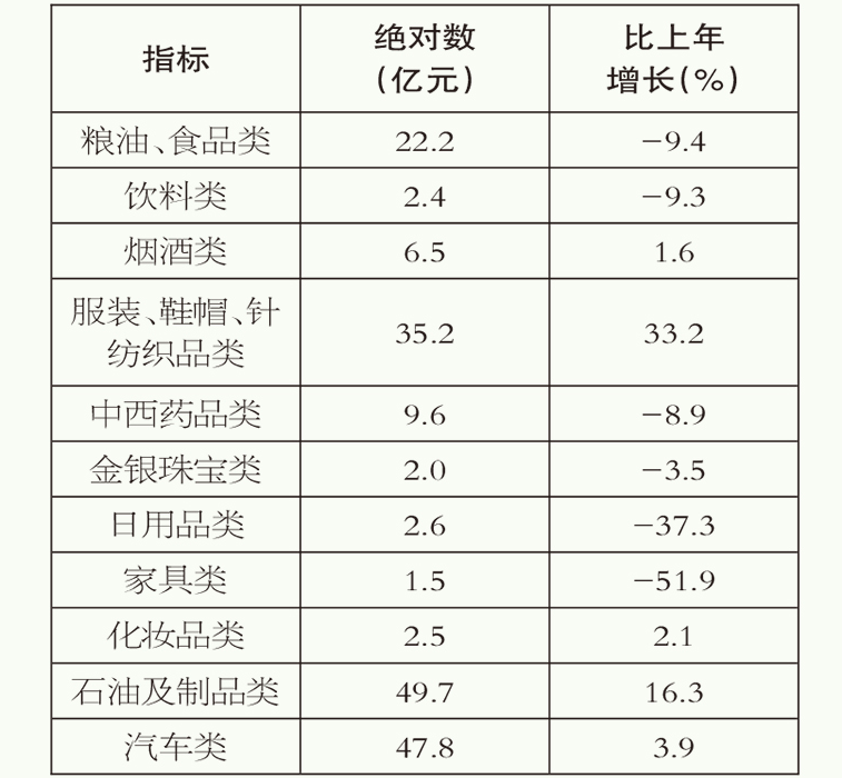 table