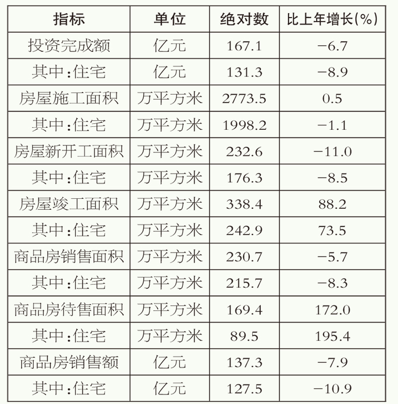 table