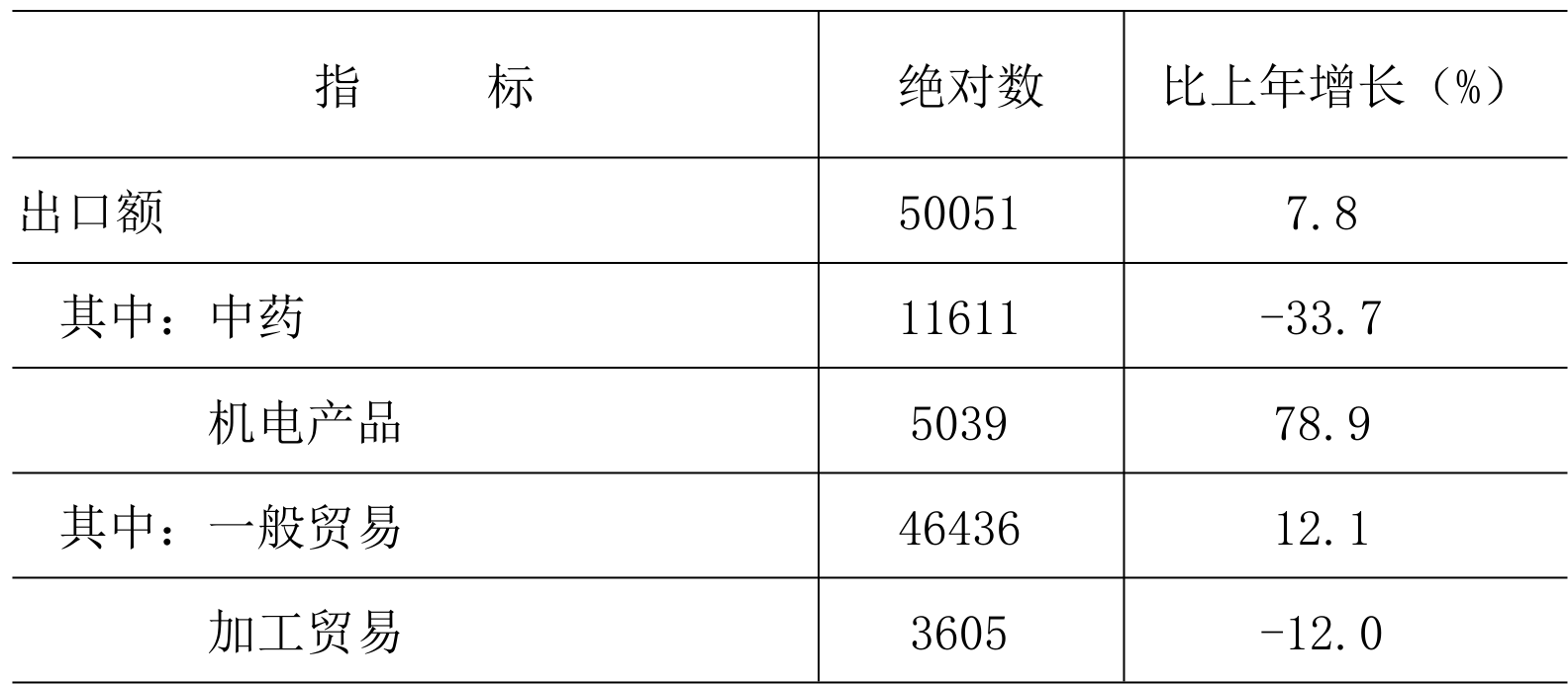 table