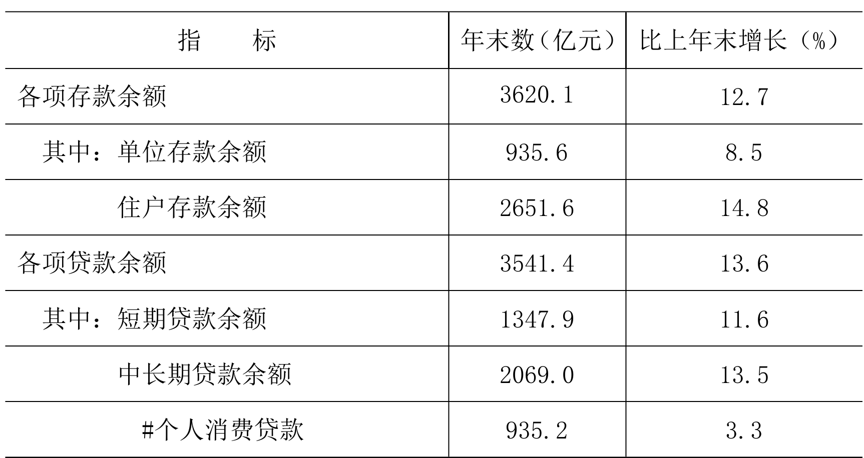 table