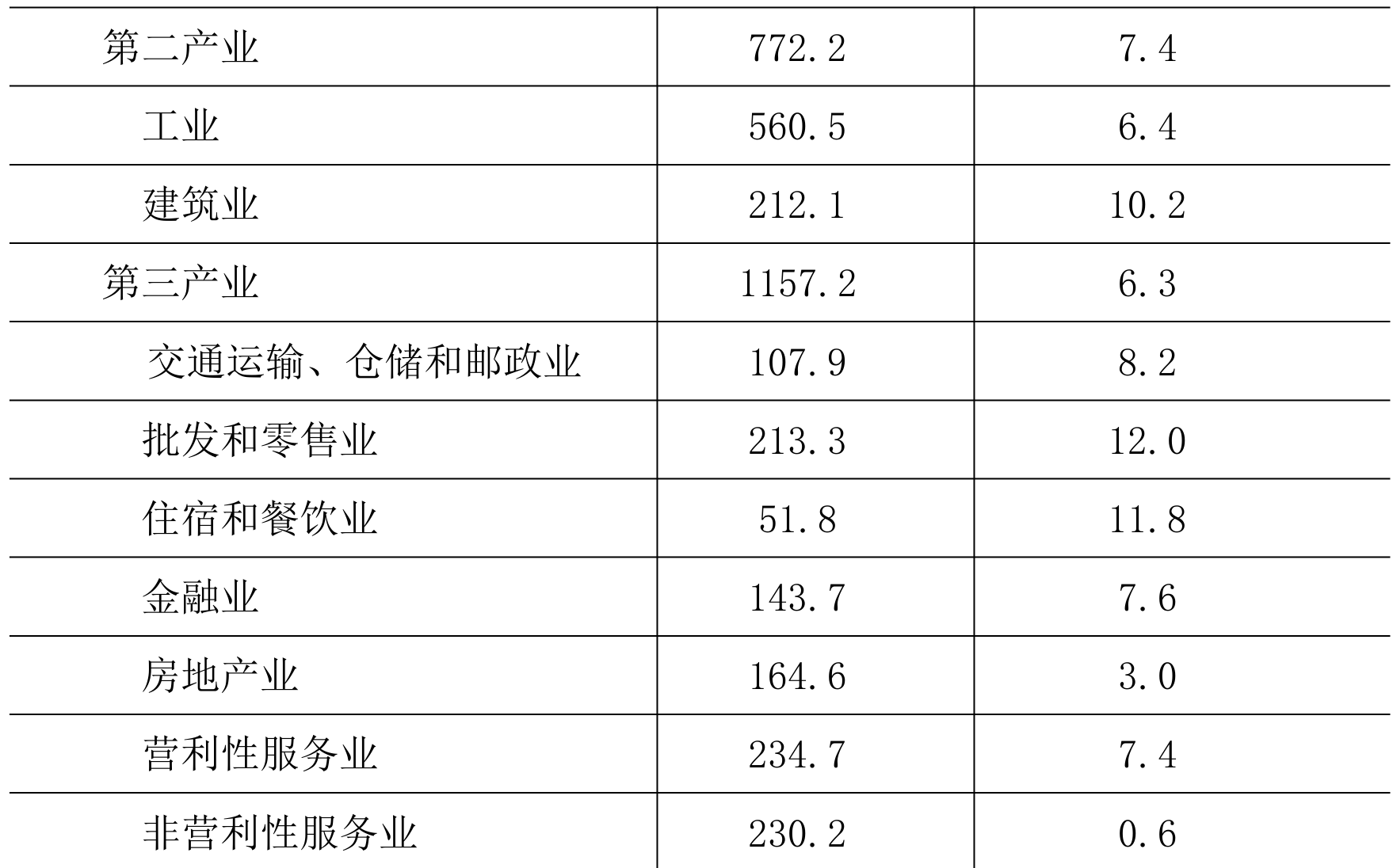 table