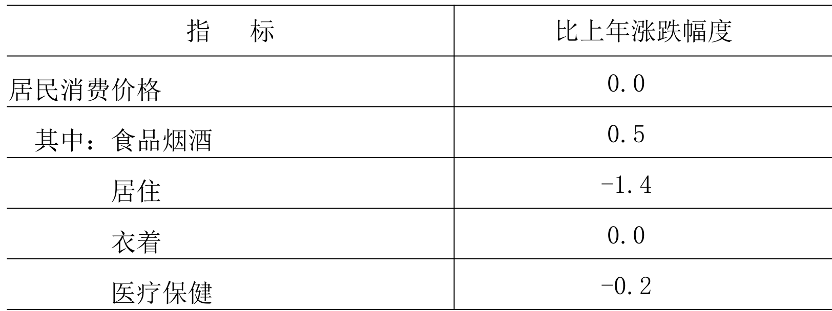 table
