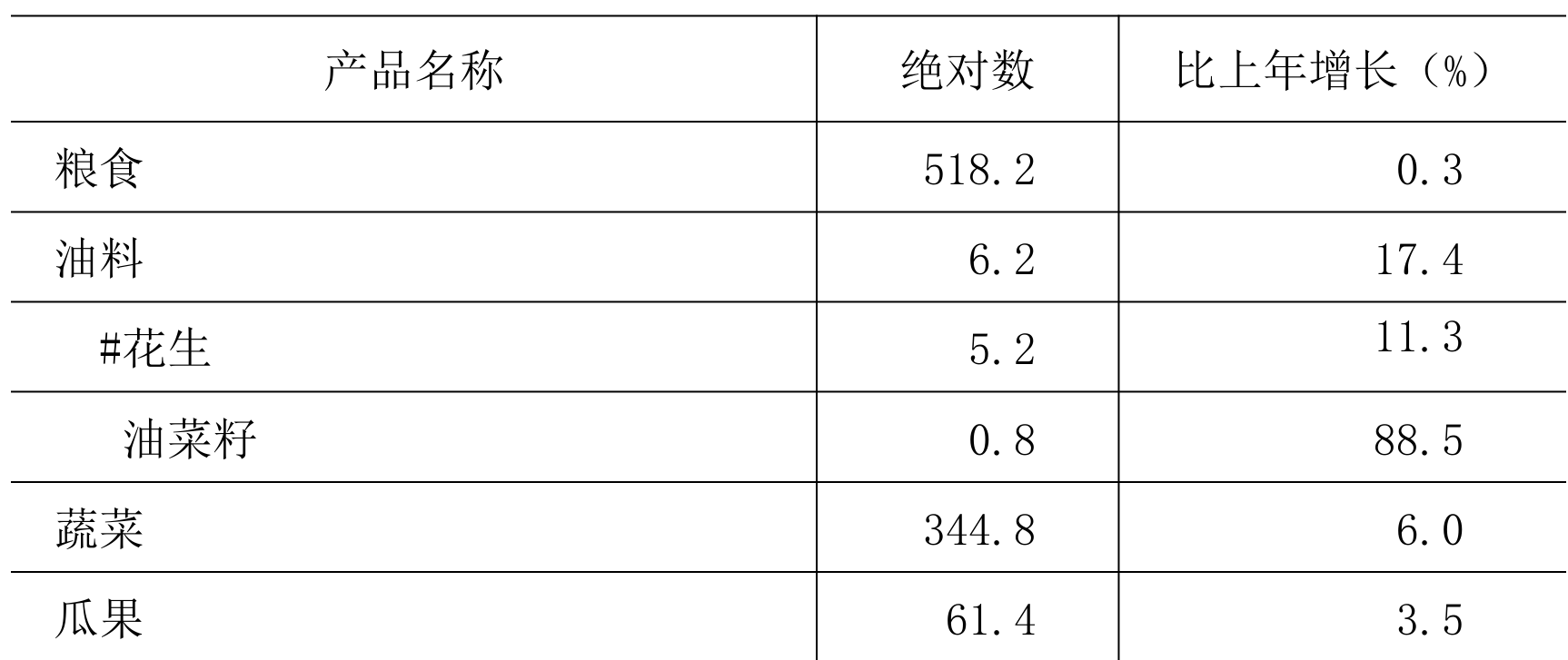 table