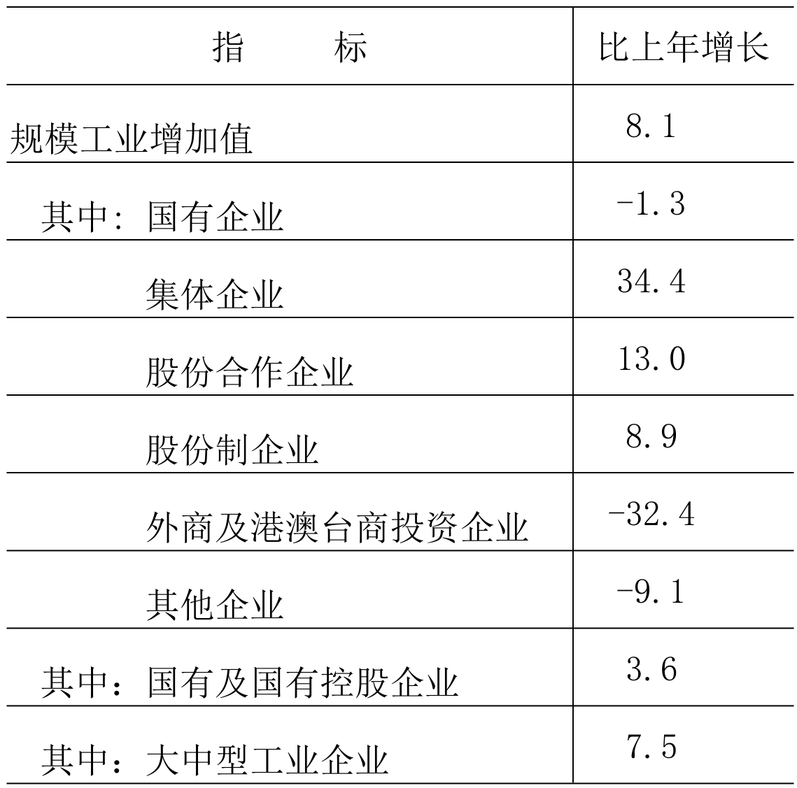 table