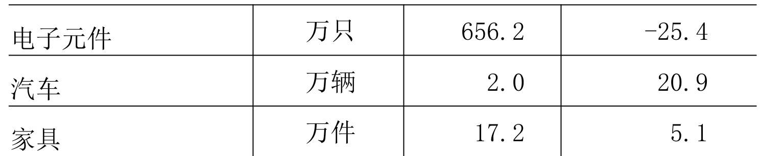 table