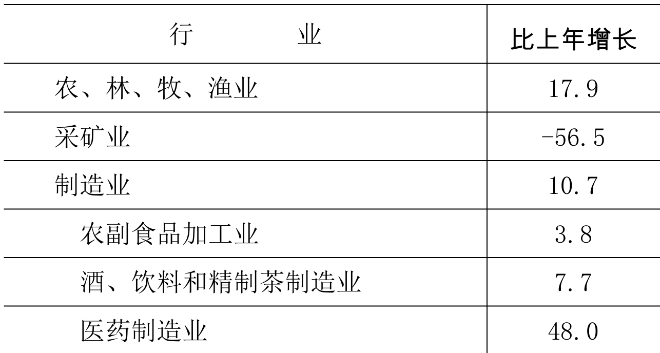 table