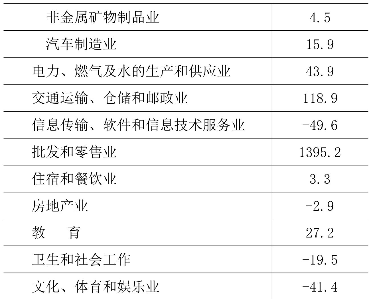 table