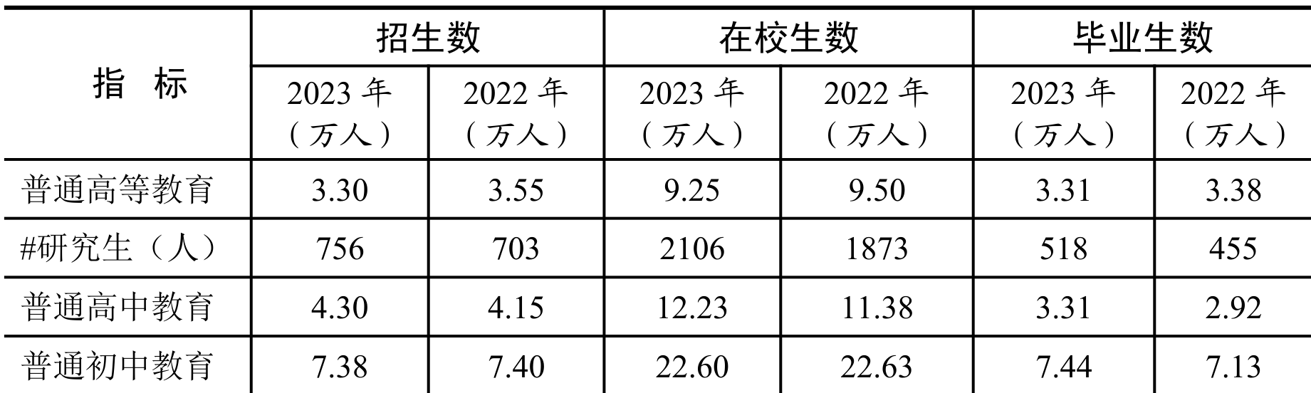 table