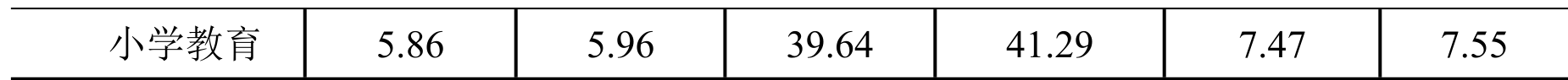 table