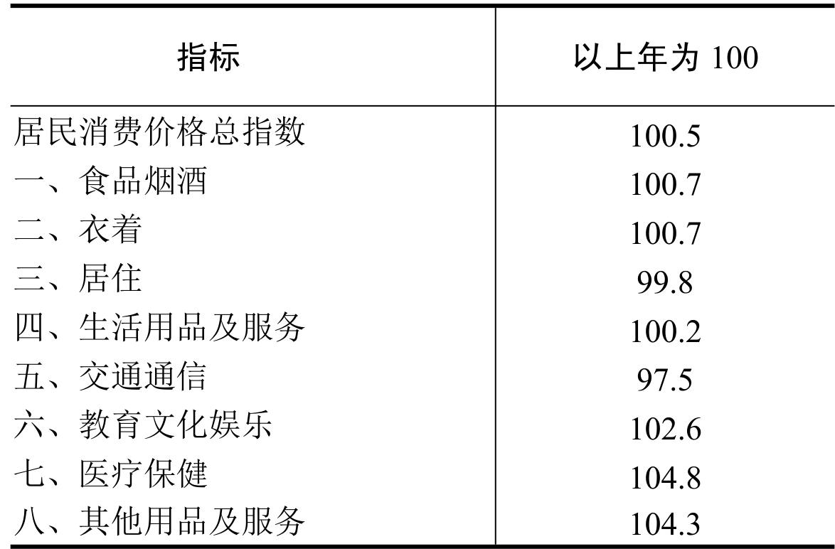 table