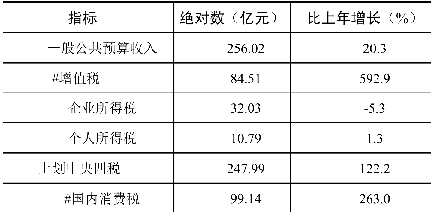 table