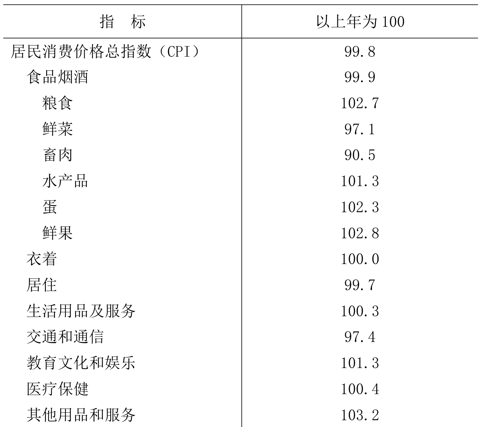 table