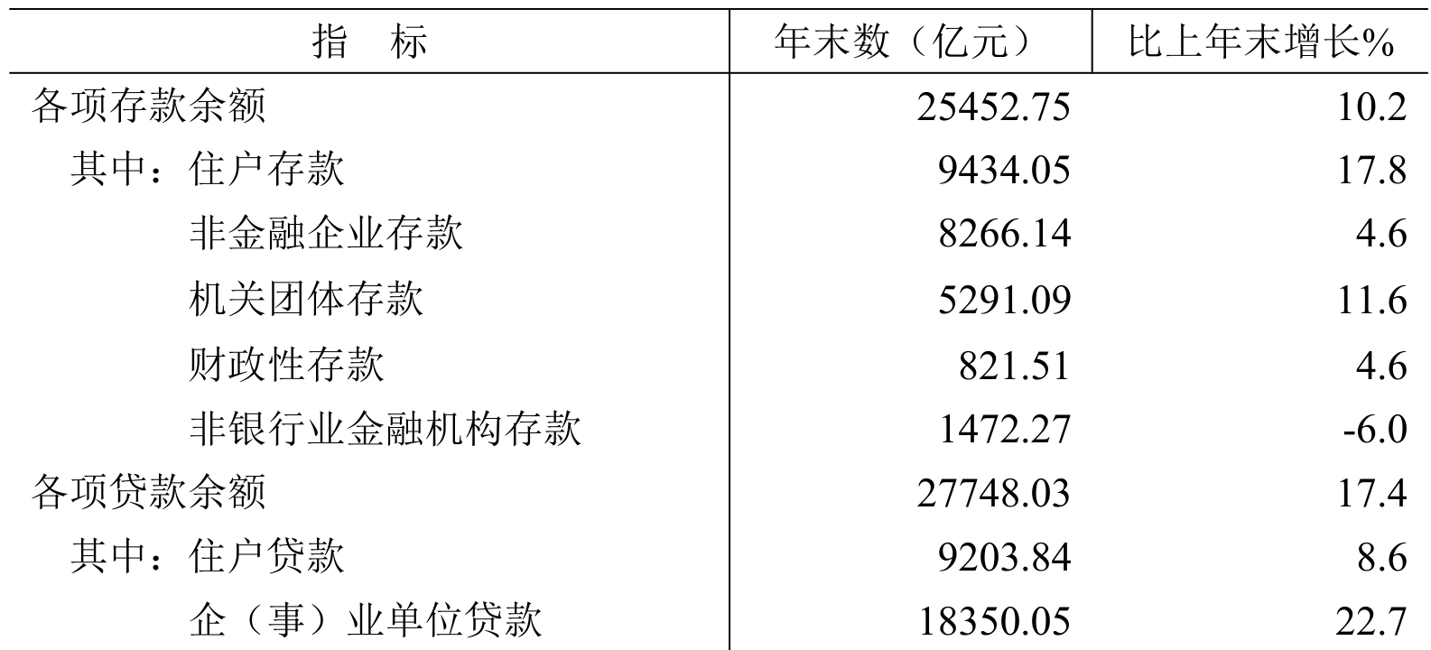 table