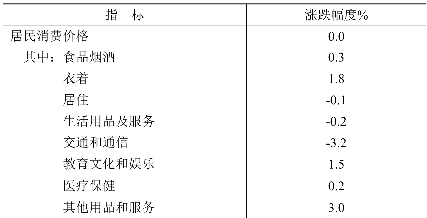 table