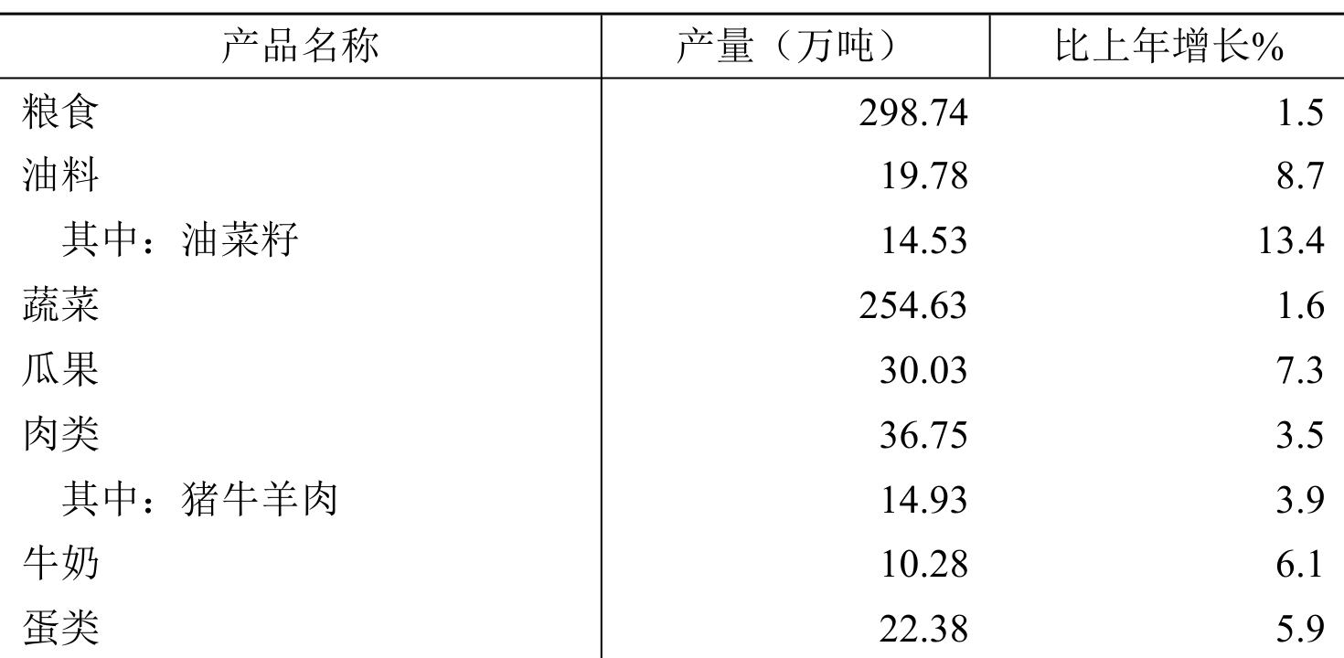 table