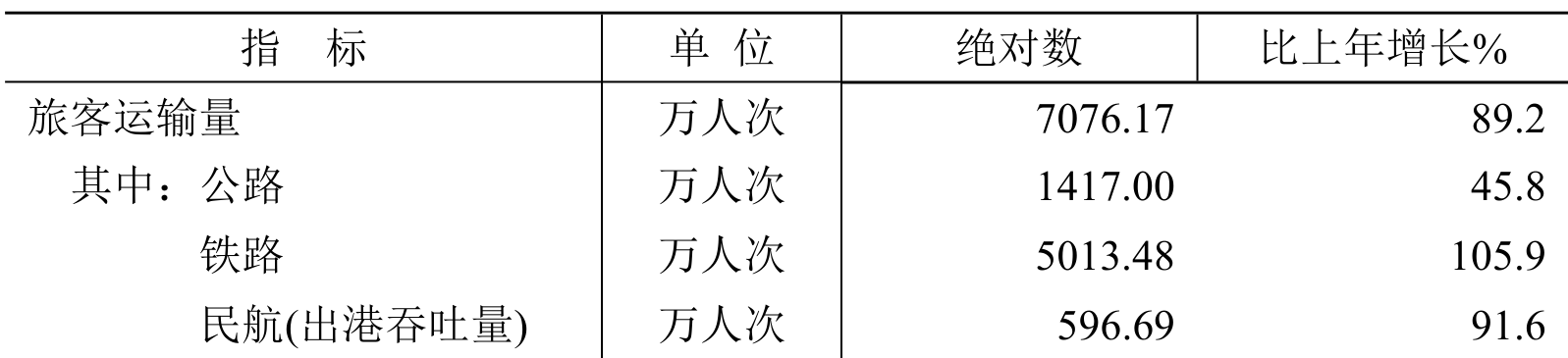 table