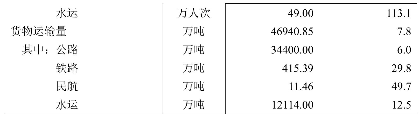 table