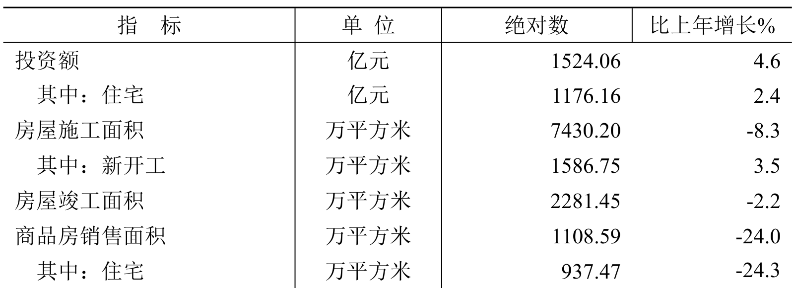 table