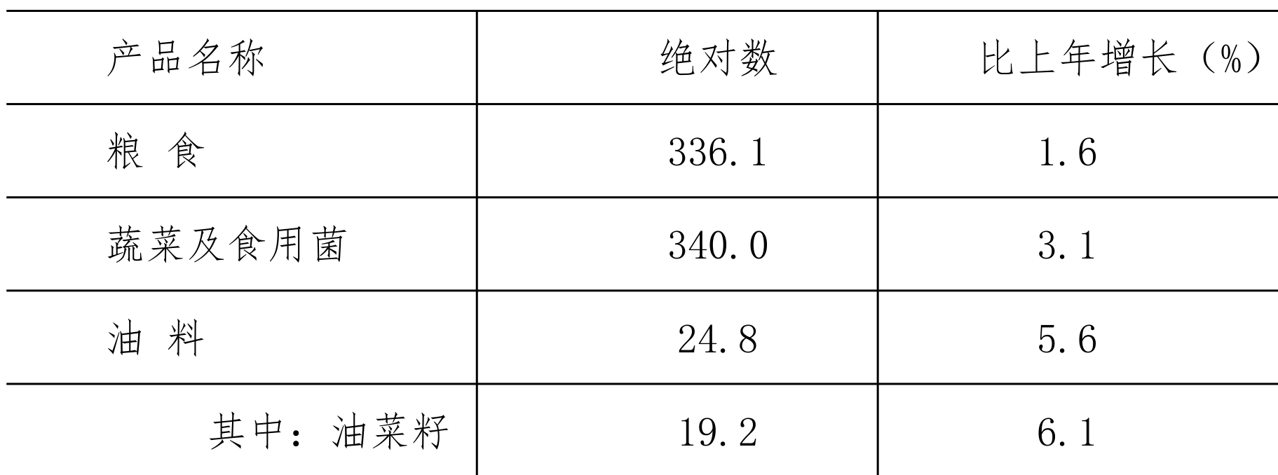 table