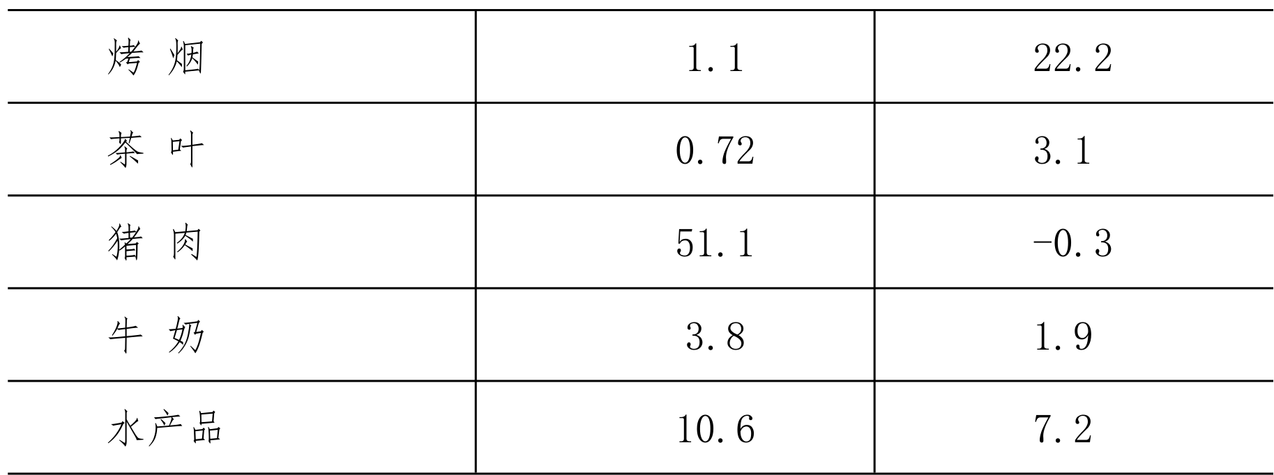 table