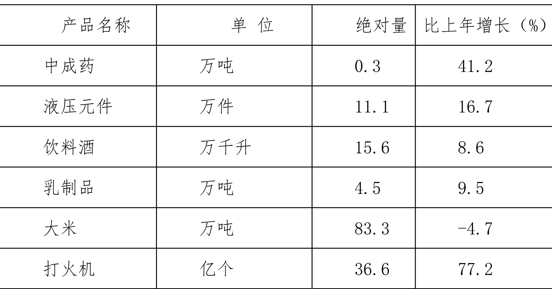 table