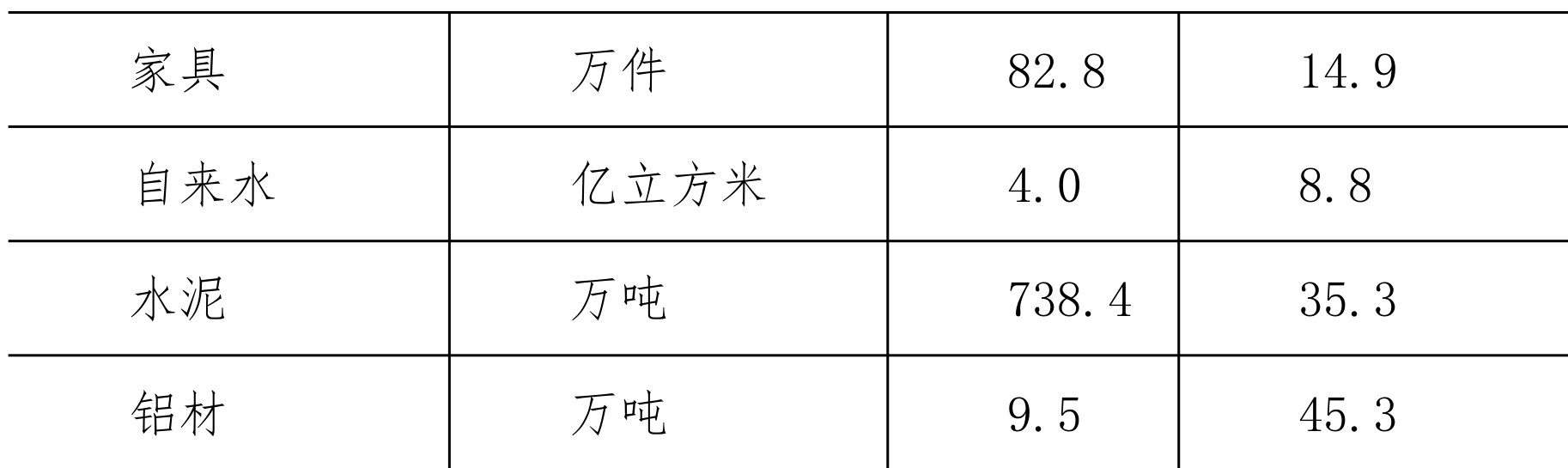 table