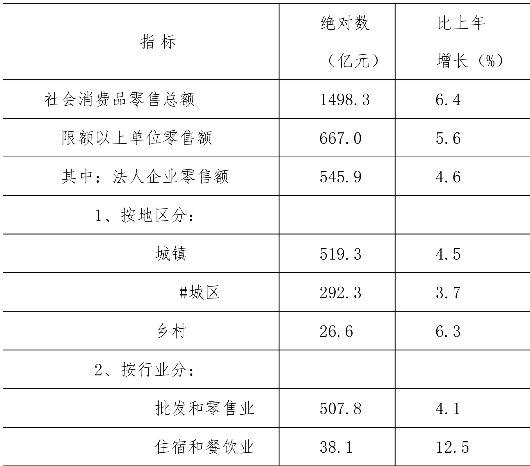 table