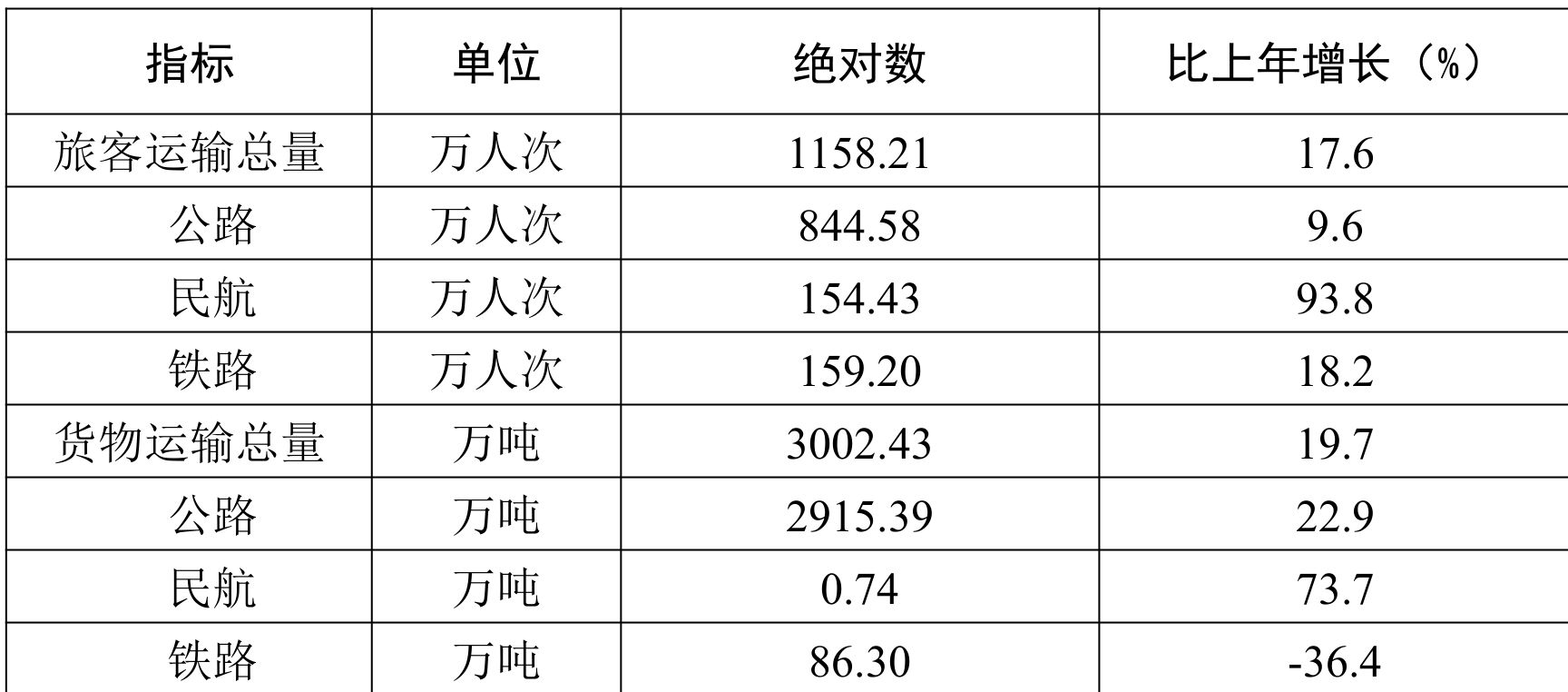 table