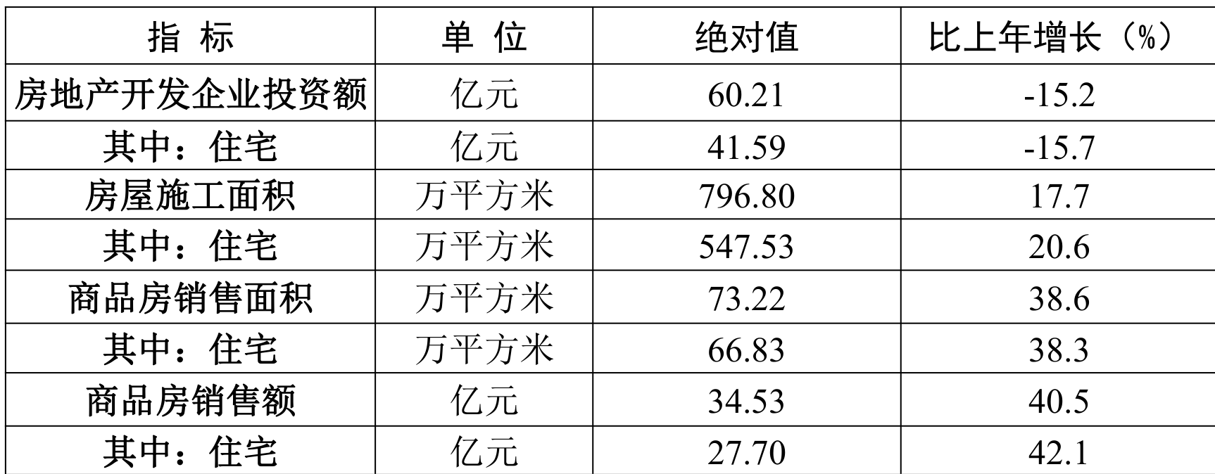 table