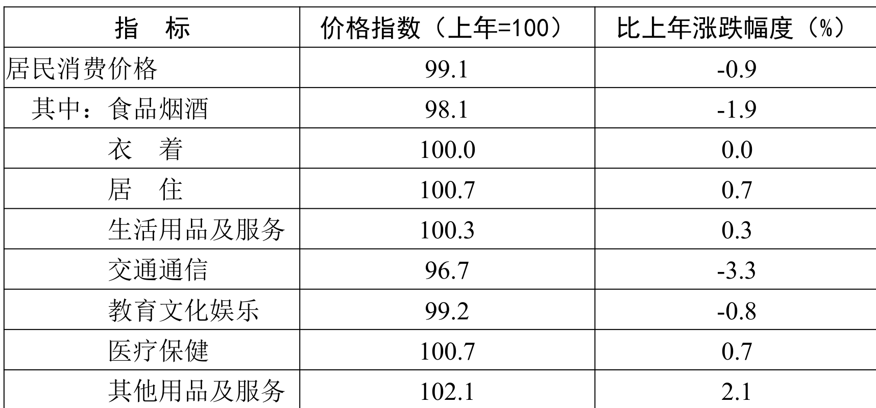 table