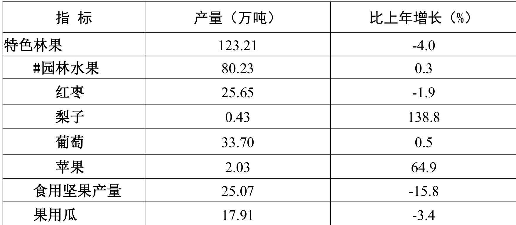 table