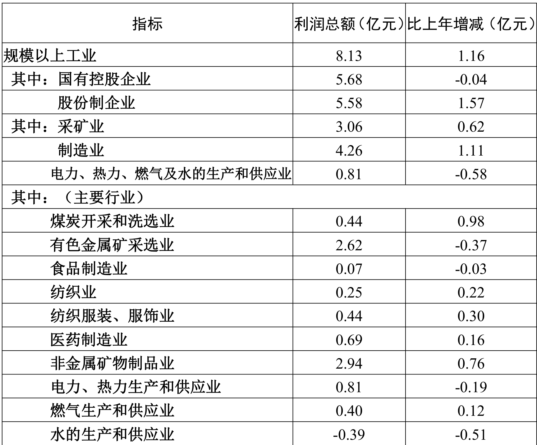 table