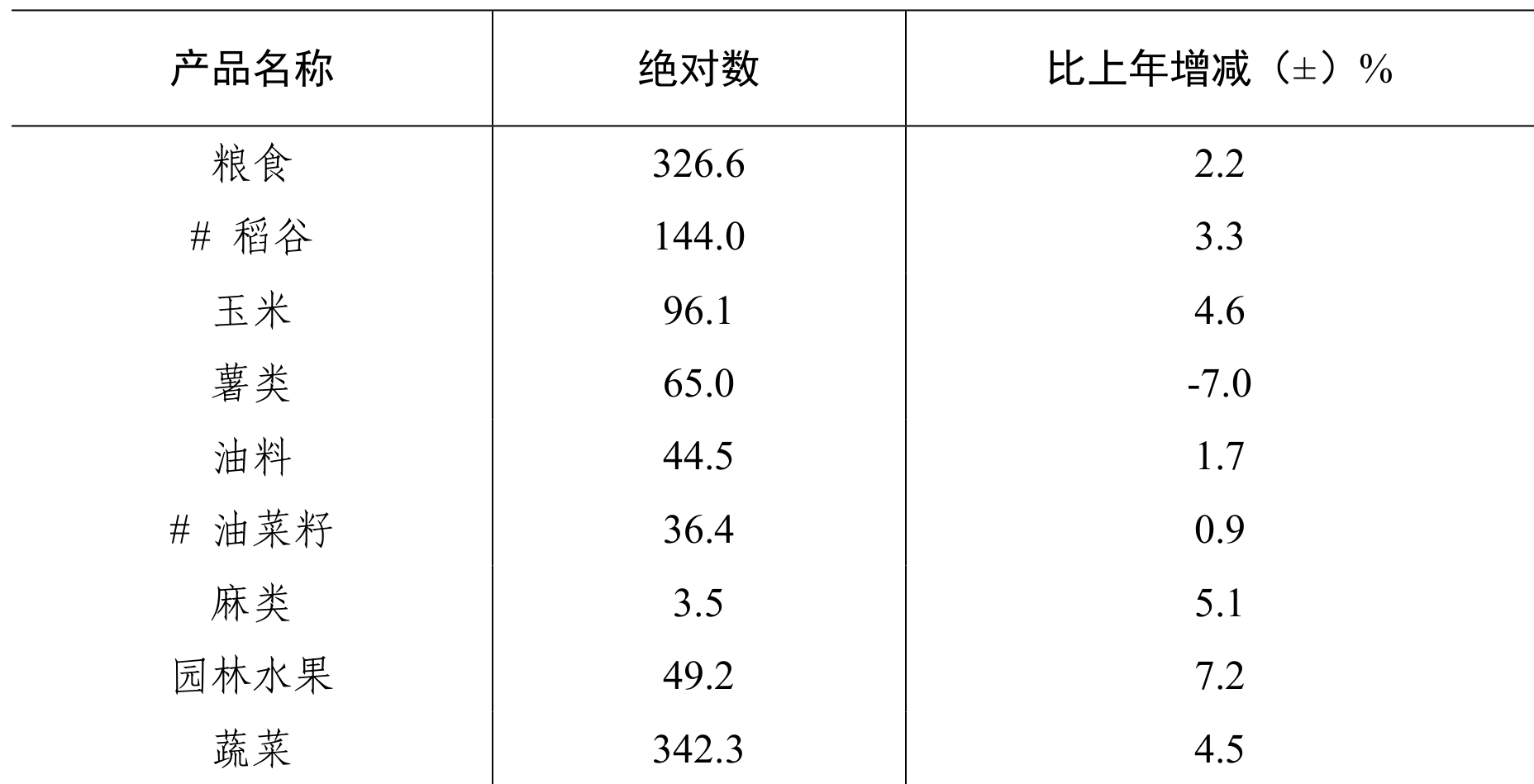 table