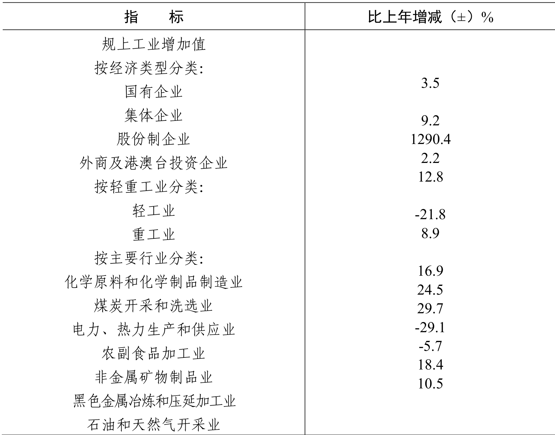 table