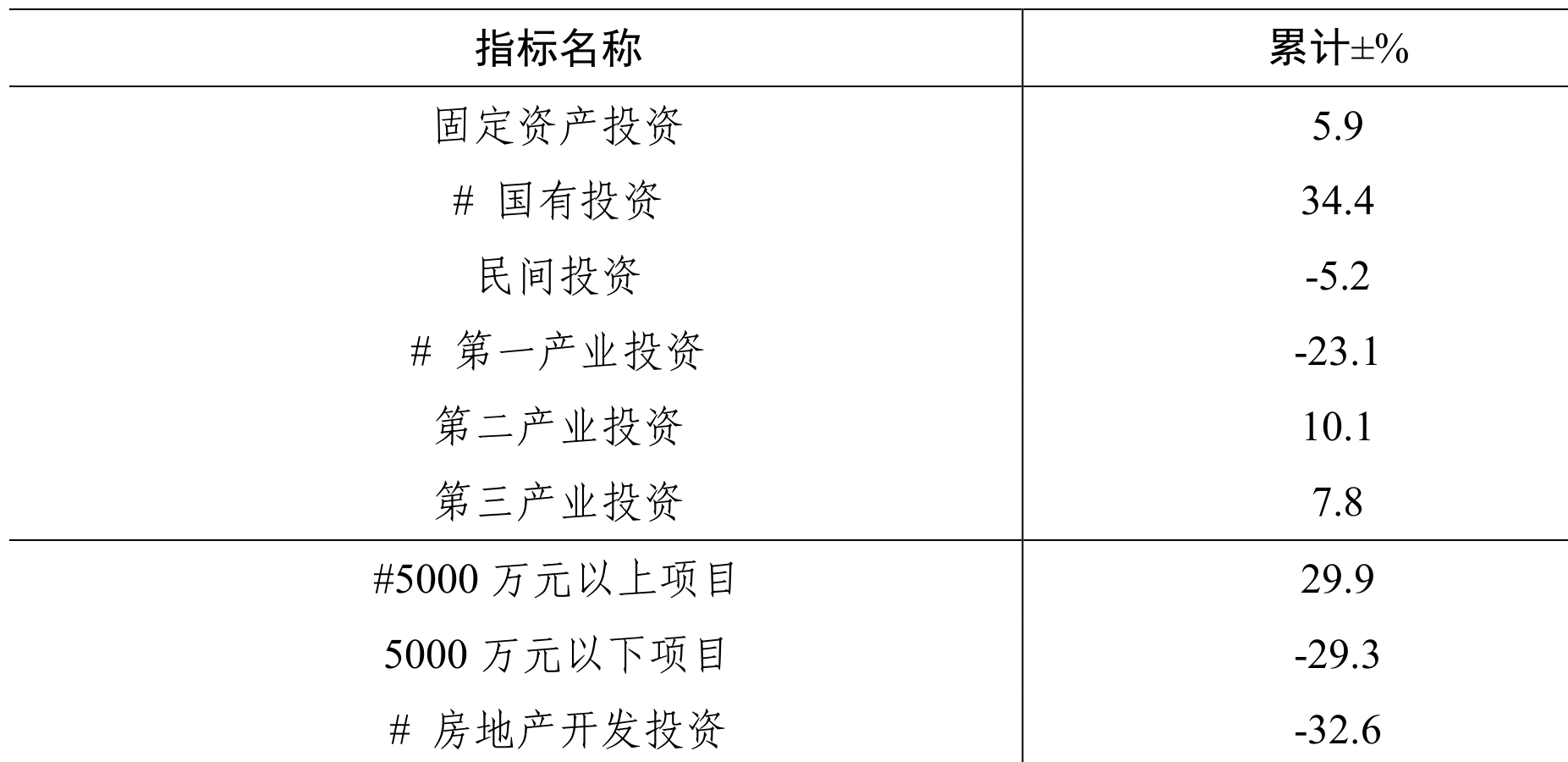table