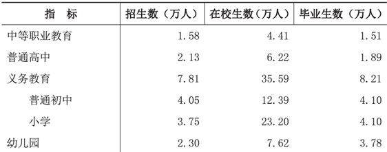 table