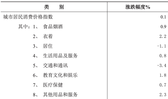 table