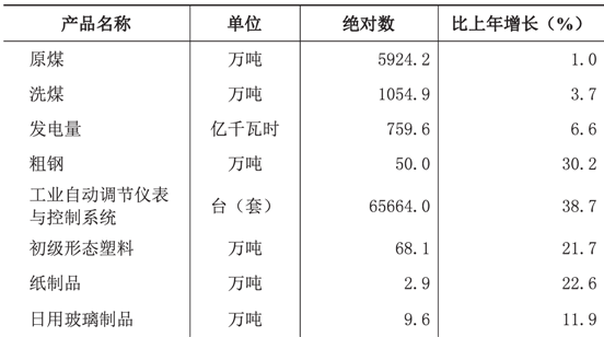 table